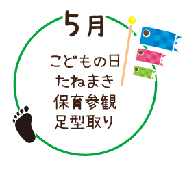 5月 こどもの日・種まき・保育参観・足型取り